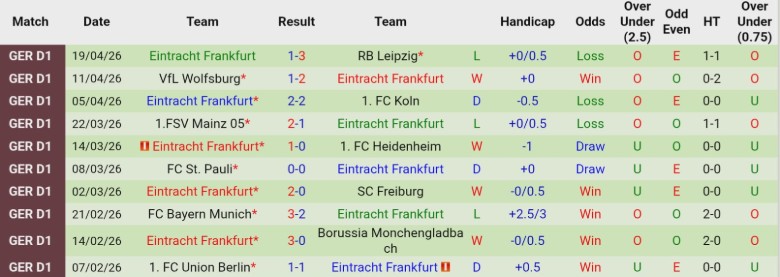 Nhận định, Soi kèo Augsburg vs Frankfurt, 20h30 ngày 25/4: Kịch tính đến cùng - Ảnh 4
