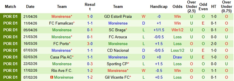 Nhận định, Soi kèo Benfica vs Moreirense 0h00 ngày 26/4: Điểm tựa Da Luz - Ảnh 4