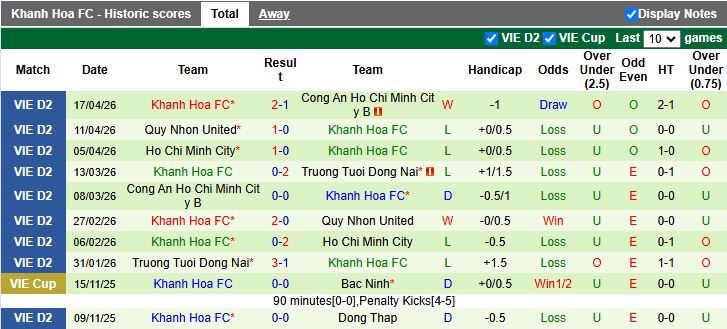Nhận định, Soi kèo Đồng Tháp vs Khánh Hòa 16h00 ngày 24/4: Khó phân thắng bại - Ảnh 3