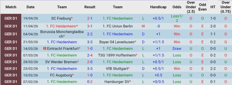 Nhận định, Soi kèo Heidenheim vs St. Pauli, 20h30 ngày 25/4: Chiến đầu vì danh dự - Ảnh 3