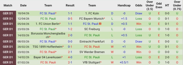 Nhận định, Soi kèo Heidenheim vs St. Pauli, 20h30 ngày 25/4: Chiến đầu vì danh dự - Ảnh 4