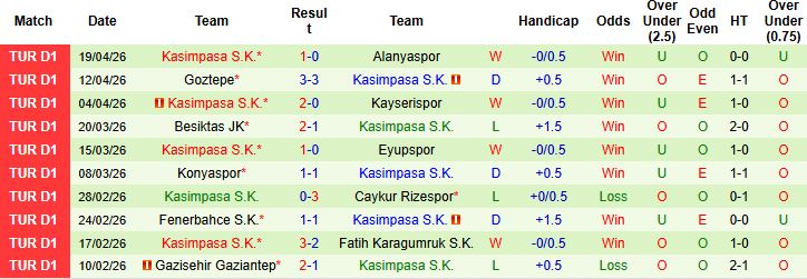 Nhận định, Soi kèo Istanbul Basaksehir vs Kasimpasa 00h00 ngày 25/04: Tin vào cửa trên - Ảnh 2