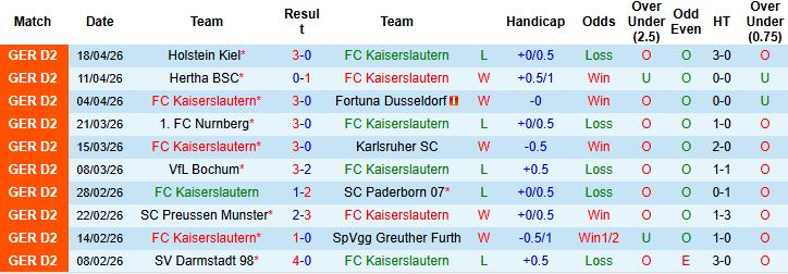 Nhận định, Soi kèo Kaiserslautern vs Braunschweig 23h30 ngày 24/04: Hòa là đẹp - Ảnh 3