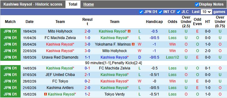 Nhận định, Soi kèo Kashiwa Reysol vs Kashima Antlers 17h00 ngày 24/4: Á quân gặp ĐKVĐ - Ảnh 2