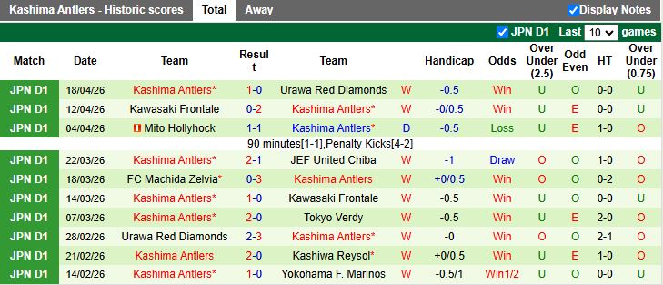 Nhận định, Soi kèo Kashiwa Reysol vs Kashima Antlers 17h00 ngày 24/4: Á quân gặp ĐKVĐ - Ảnh 3