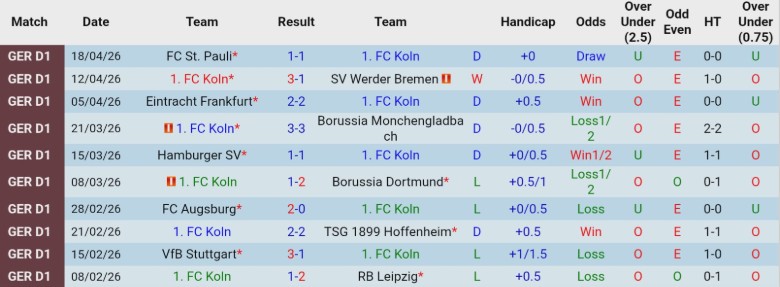 Nhận định, Soi kèo Koln vs Leverkusen, 20h30 ngày 25/4: Cạnh tranh Cúp châu Âu - Ảnh 3