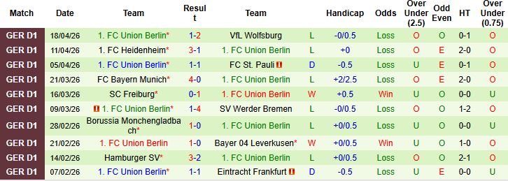 Nhận định, Soi kèo Leipzig vs Union Berlin 01h30 ngày 25/04: Chiến thắng cách biệt - Ảnh 2