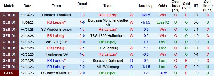 Nhận định, Soi kèo Leipzig vs Union Berlin 01h30 ngày 25/04: Chiến thắng cách biệt - Ảnh 3