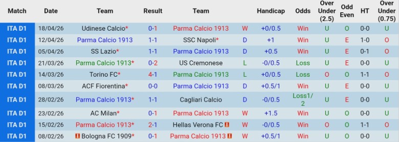 Nhận định, Soi kèo Parma vs Pisa SC, 20h00 ngày 25/4: Chấp nhận buông xuôi - Ảnh 3