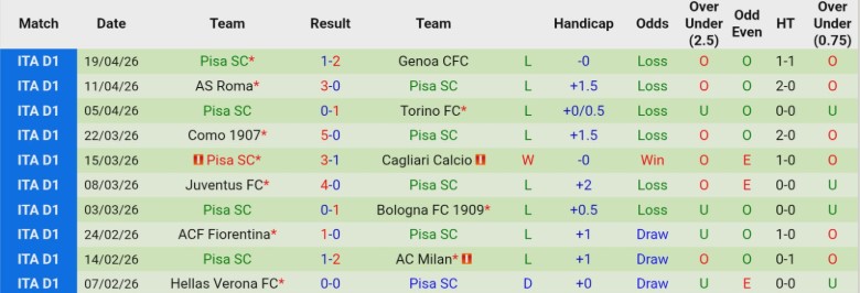 Nhận định, Soi kèo Parma vs Pisa SC, 20h00 ngày 25/4: Chấp nhận buông xuôi - Ảnh 4