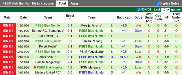 Nhận định, Soi kèo Persijap Jepara vs PSBS Biak Numfor 15h30 ngày 24/4: Chạm trán kho điểm - Ảnh 3
