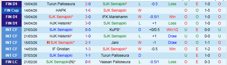 Nhận định, Soi kèo SJK Seinajoki vs Jaro 23h00 ngày 24/4: Điểm tựa sân nhà - Ảnh 2