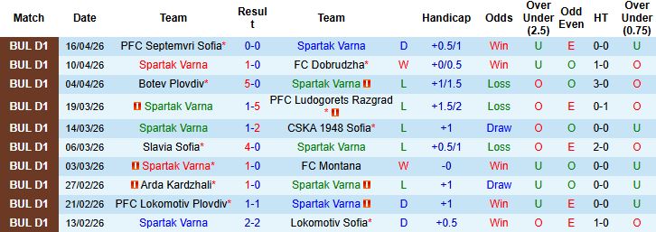 Nhận định, Soi kèo Spartak Varna vs Beroe 23h30 ngày 24/04: Chủ nhà đáng tin - Ảnh 3