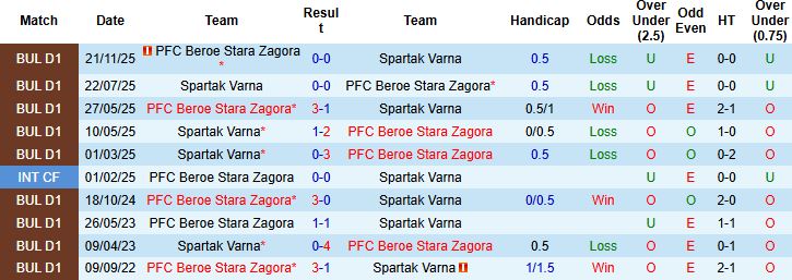 Nhận định, Soi kèo Spartak Varna vs Beroe 23h30 ngày 24/04: Chủ nhà đáng tin - Ảnh 4