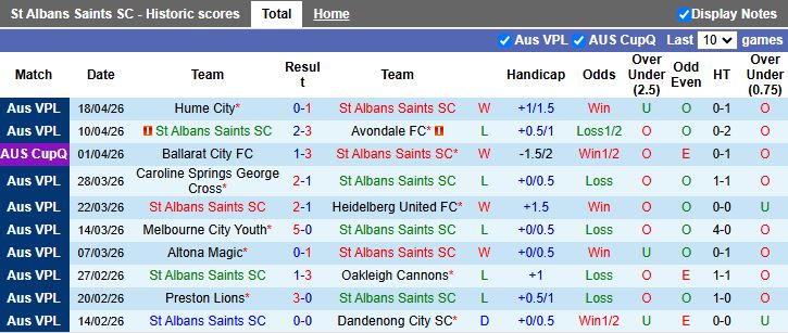 Nhận định, Soi kèo St Albans Saints vs South Melbourne 17h00 ngày 24/4: Tiếp tục dẫn đầu - Ảnh 2