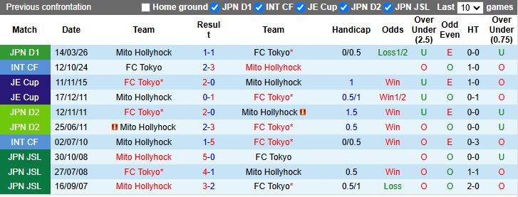 Nhận định, Soi kèo Tokyo vs Mito Hollyhock 17h00 ngày 24/4: Đánh bại tân binh - Ảnh 1