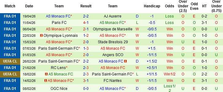 Nhận định, Soi kèo Toulouse vs AS Monaco, 02h05 ngày 26/4: Khách không khách khí - Ảnh 4