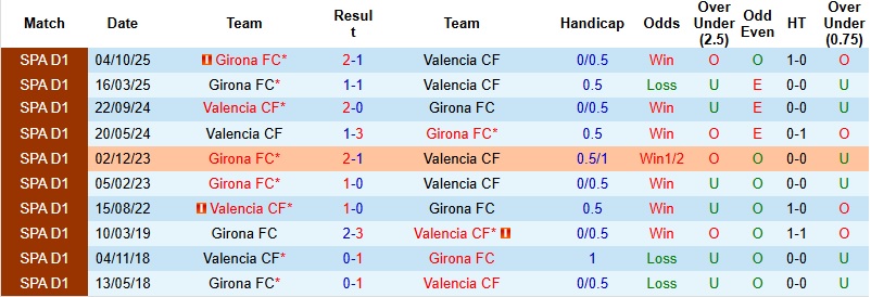 Nhận định, Soi kèo Valencia vs Girona 23h30 ngày 25/4: Chia điểm tại Mestalla - Ảnh 2