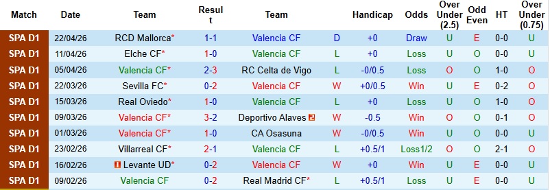 Nhận định, Soi kèo Valencia vs Girona 23h30 ngày 25/4: Chia điểm tại Mestalla - Ảnh 3