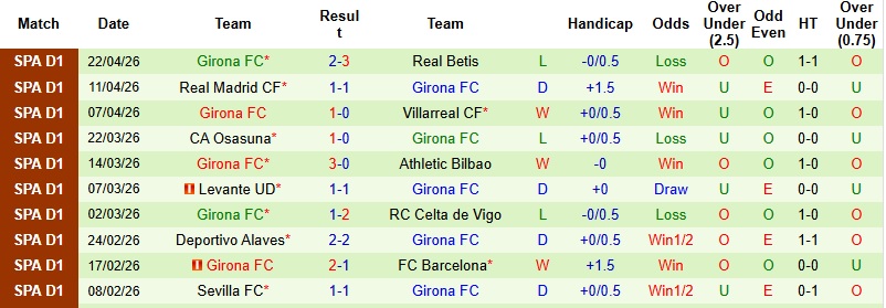 Nhận định, Soi kèo Valencia vs Girona 23h30 ngày 25/4: Chia điểm tại Mestalla - Ảnh 4