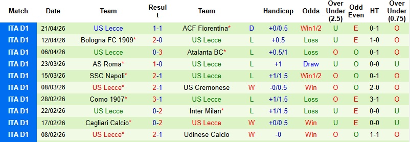 Nhận định, Soi kèo Verona vs Lecce 1h45 ngày 26/4: ‘Chung kết ngược’ - Ảnh 4