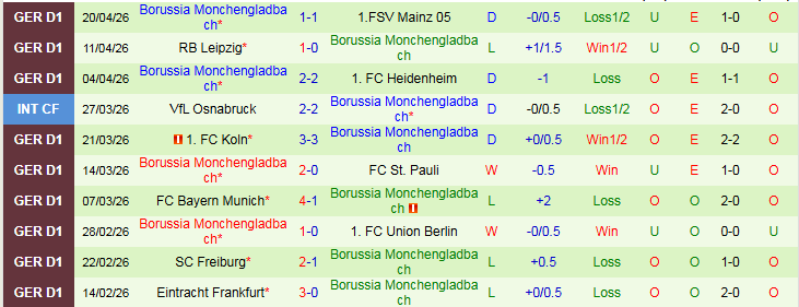 Nhận định, Soi kèo Wolfsburg vs Monchengladbach 20h30 ngày 25/4: Nỗi buồn Sói Xanh - Ảnh 3
