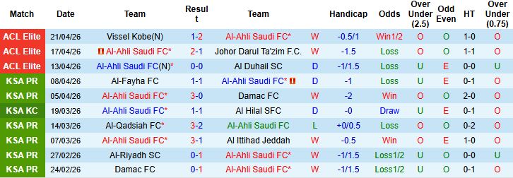 Nhận định, Soi kèo Al-Ahli Saudi vs Machida Zelvia 23h15 ngày 25/04: Bất phân thắng bại - Ảnh 3