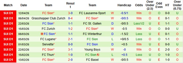 Nhận định, Soi kèo Basel vs Sion, 19h00 ngày 26/4: Cân tài cân sức - Ảnh 4
