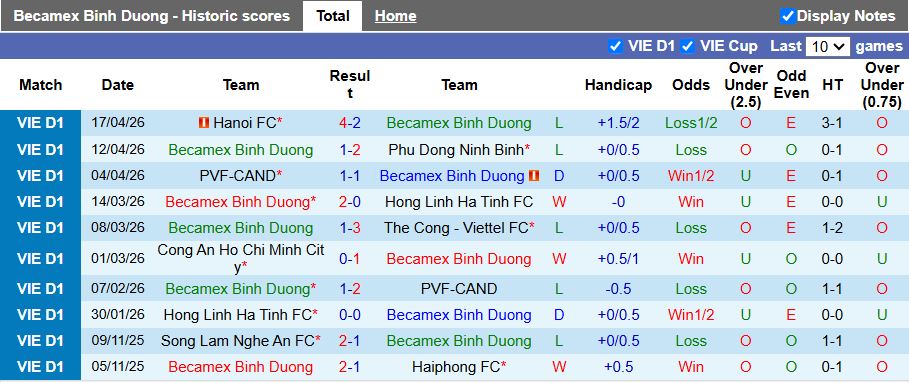 Nhận định, Soi kèo Becamex TP.HCM vs Nam Định 18h00 ngày 25/4: Chủ nhà gặp khó - Ảnh 2