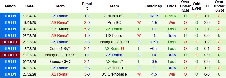 Nhận định, Soi kèo Bologna vs Roma 23h00 ngày 25/04: Chia điểm tại Renato dall'Ara - Ảnh 2
