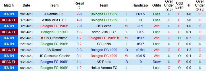 Nhận định, Soi kèo Bologna vs Roma 23h00 ngày 25/04: Chia điểm tại Renato dall'Ara - Ảnh 3