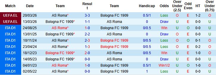 Nhận định, Soi kèo Bologna vs Roma 23h00 ngày 25/04: Chia điểm tại Renato dall'Ara - Ảnh 4