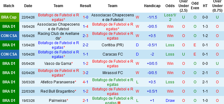 Nhận định, Soi kèo Botafogo vs Internacional, 04h30 ngày 26/4: Hơn nhau ở lực lượng - Ảnh 2