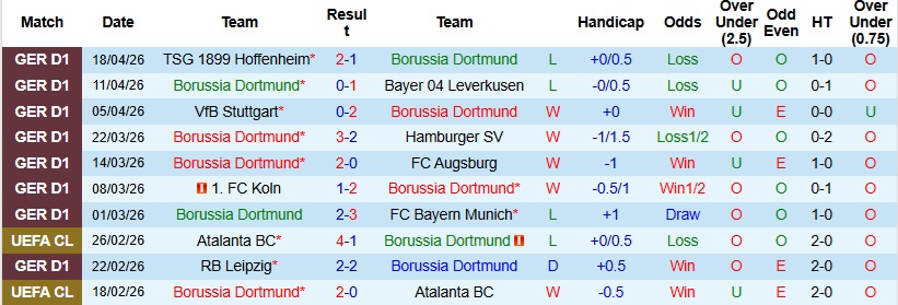 Nhận định, Soi kèo Dortmund vs Freiburg 22h30 ngày 26/4: Khơi lại mạch thắng - Ảnh 3