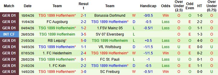 Nhận định, Soi kèo Hamburger vs Hoffenheim 23h30 ngày 25/04: Hòa là đẹp - Ảnh 2