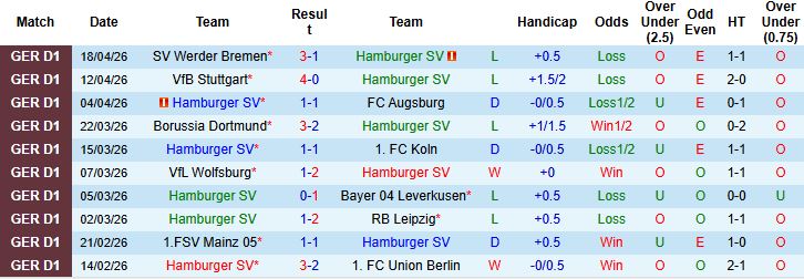 Nhận định, Soi kèo Hamburger vs Hoffenheim 23h30 ngày 25/04: Hòa là đẹp - Ảnh 3
