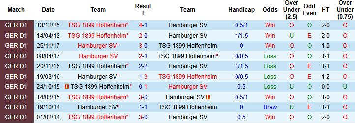 Nhận định, Soi kèo Hamburger vs Hoffenheim 23h30 ngày 25/04: Hòa là đẹp - Ảnh 4