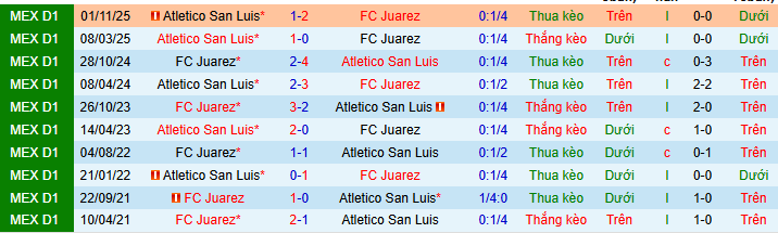 Nhận định, Soi kèo Juarez vs Atletico San Luis 10h ngày 26/4: Kịch bản khó lường - Ảnh 3