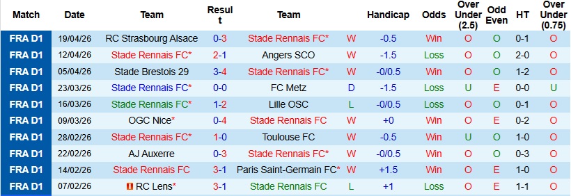 Nhận định, Soi kèo Rennes vs Nantes 22h15 ngày 26/4: Ra về trắng tay - Ảnh 3