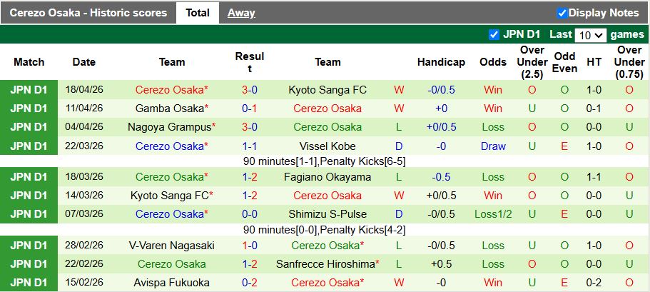 Nhận định, Soi kèo Sanfrecce Hiroshima vs Cerezo Osaka 14h00 ngày 25/4: Chủ nhà có 3 điểm - Ảnh 3