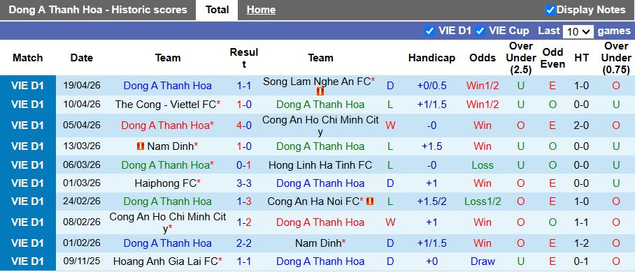 Nhận định, Soi kèo Thanh Hóa vs PVF-CAND 18h00 ngày 25/4: Trụ hạng căng thẳng - Ảnh 2