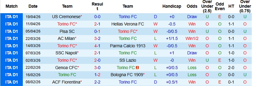Nhận định, Soi kèo Torino vs Inter Milan 23h00 ngày 26/4: Tiến sát ngôi vương - Ảnh 3