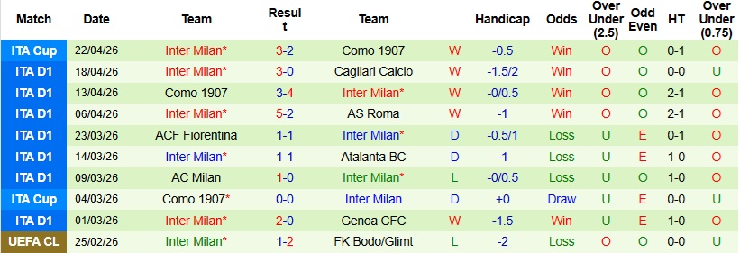 Nhận định, Soi kèo Torino vs Inter Milan 23h00 ngày 26/4: Tiến sát ngôi vương - Ảnh 4