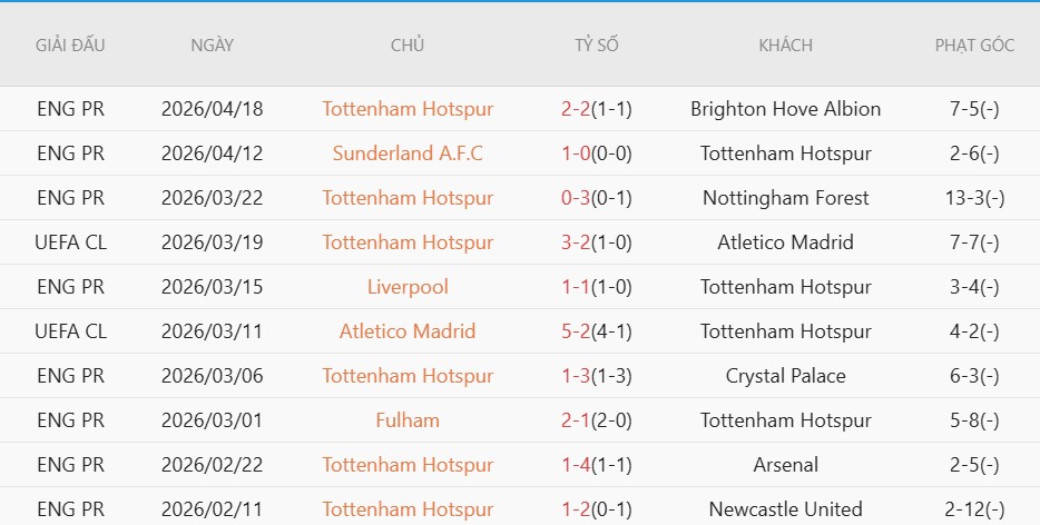 Soi kèo phạt góc West Ham vs Everton, 21h00 ngày 25/04 - Ảnh 4