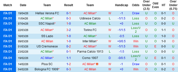 Nhận định, Soi kèo AC Milan vs Juventus, 02h45 ngày 27/4: Tử chiến vì Top 4 - Ảnh 3
