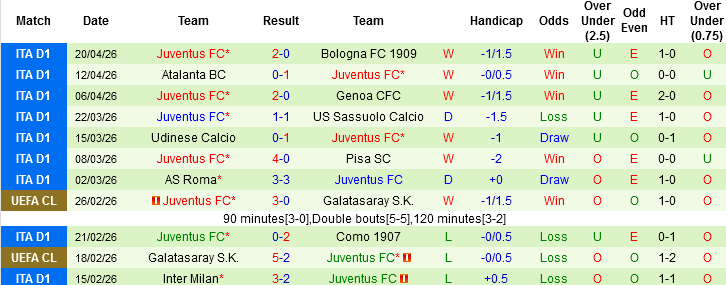 Nhận định, Soi kèo AC Milan vs Juventus, 02h45 ngày 27/4: Tử chiến vì Top 4 - Ảnh 4
