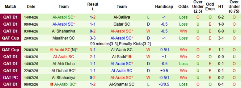 Nhận định, Soi kèo Al Rayyan vs Al-Arabi, 21h15 ngày 27/4: Xứng đáng kèo chấp - Ảnh 4