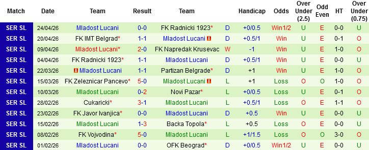 Nhận định, Soi kèo Backa Topola vs Mladost Lucani, 00h00 ngày 28/4: Điểm tựa sân nhà - Ảnh 4