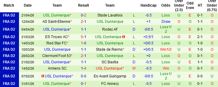 Nhận định, Soi kèo Boulogne vs Dunkerque, 01h45 ngày 28/4: Chặn đà lao dốc - Ảnh 4