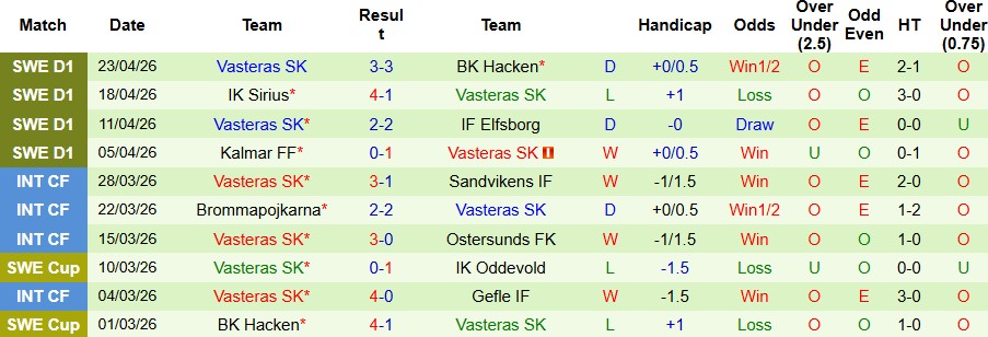 Nhận định, Soi kèo Brommapojkarna vs Vasteras 21h30 ngày 26/02: Chủ nhà tất thắng - Ảnh 2
